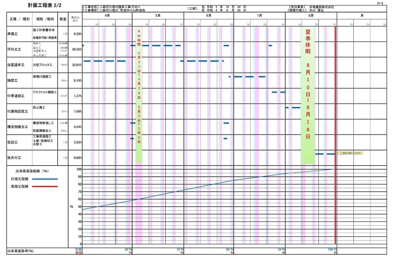 令和6年4月～8月　工程表